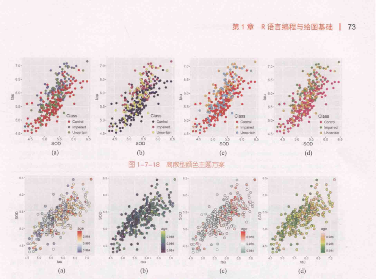 ch_图1-7-19_连续型颜色主题方案.png